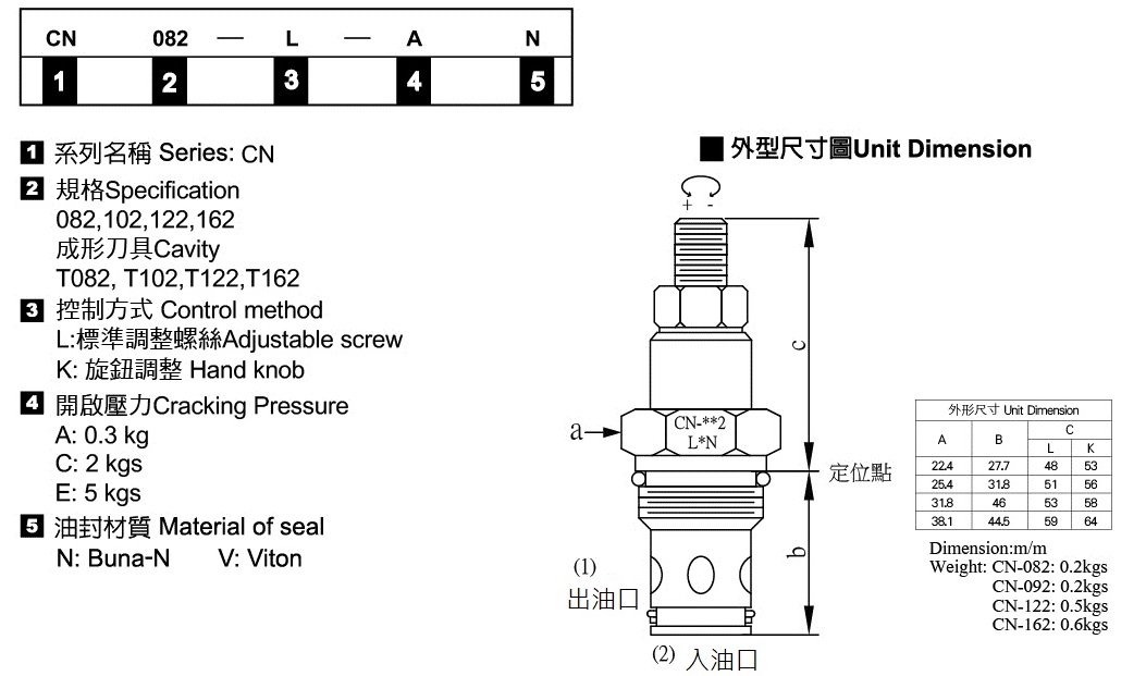 Check Cartridge - Nomenclature