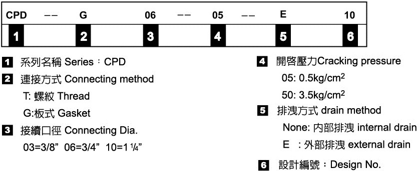 引導(dǎo)止逆閥－形式記號(hào)說(shuō)明