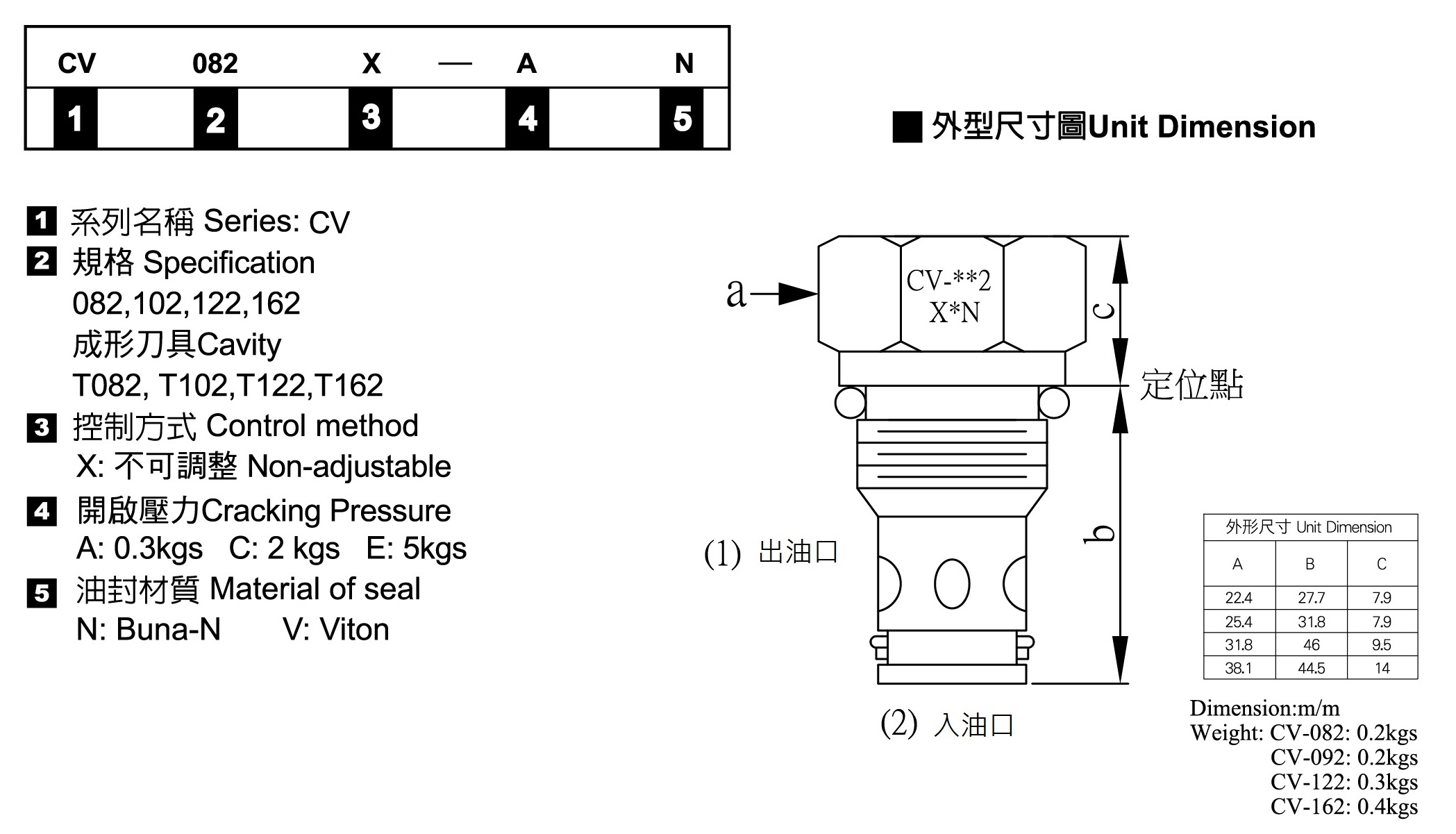 Check Cartridge - Nomenclature