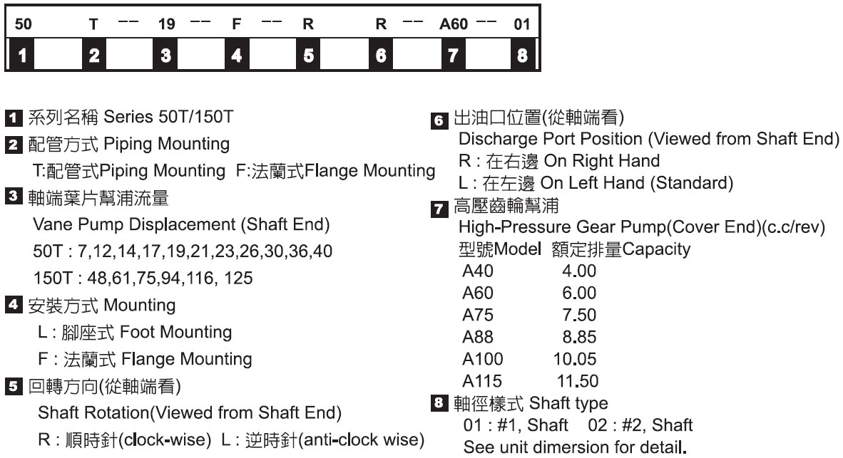 Fixed Displacement High-Low Pressure Compound Pump - Nomenclature