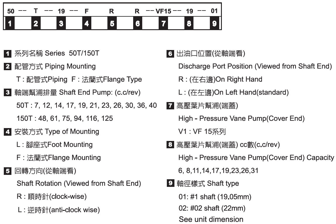 Fixed Displacement High-Low Pressure Compound Pump - Nomenclature