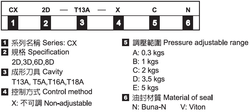 Check Cartridges - Nomenclature