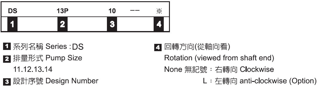 Small Single Vane Pumps - Nomenclature
