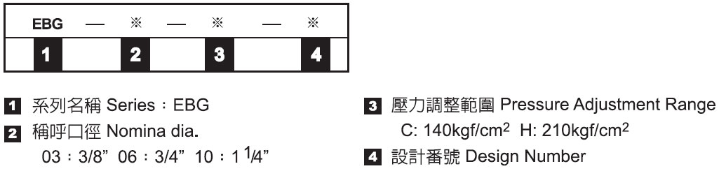 油壓電磁比例式引導調整閥－形式記號說明