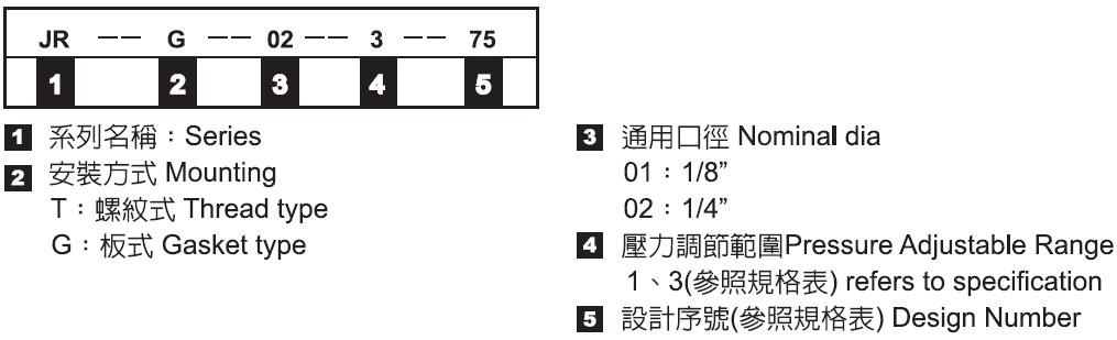 直動型調壓閥－形式記號說明