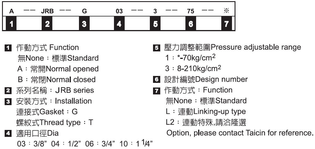 先導式溢流閥－形式記號說明