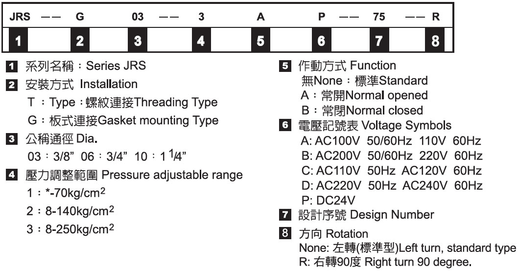 電磁控制溢流閥－形式記號(hào)說(shuō)明