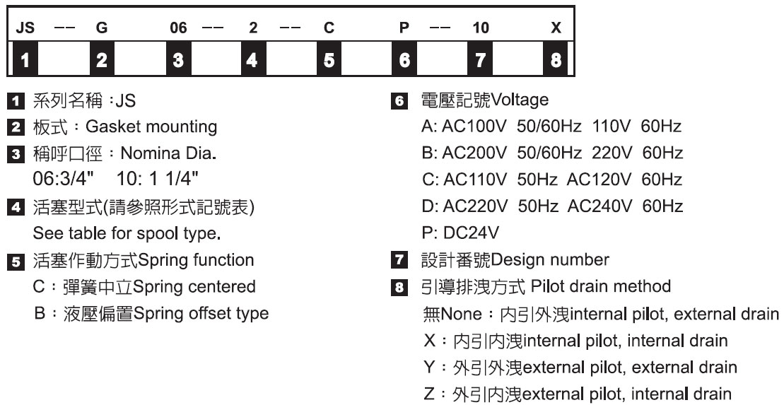 電磁引導(dǎo)切換閥－形式記號說明