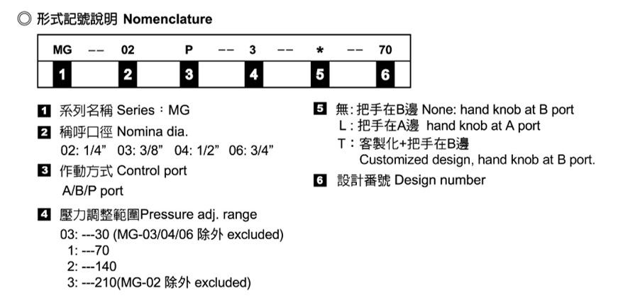 積層式減壓閥－形式記號說明