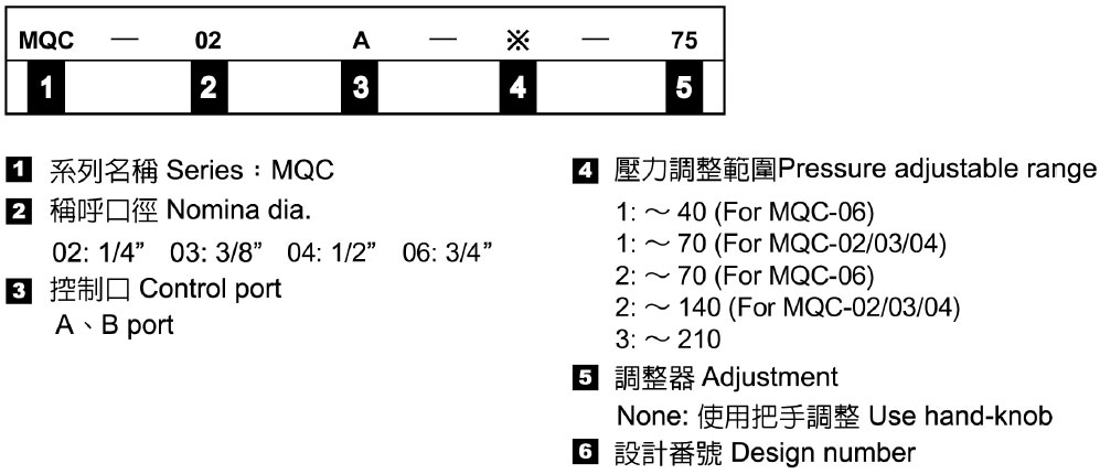 積層型抗衡閥－形式記號說明