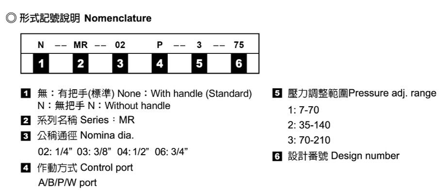 積層式溢流閥－形式記號說明