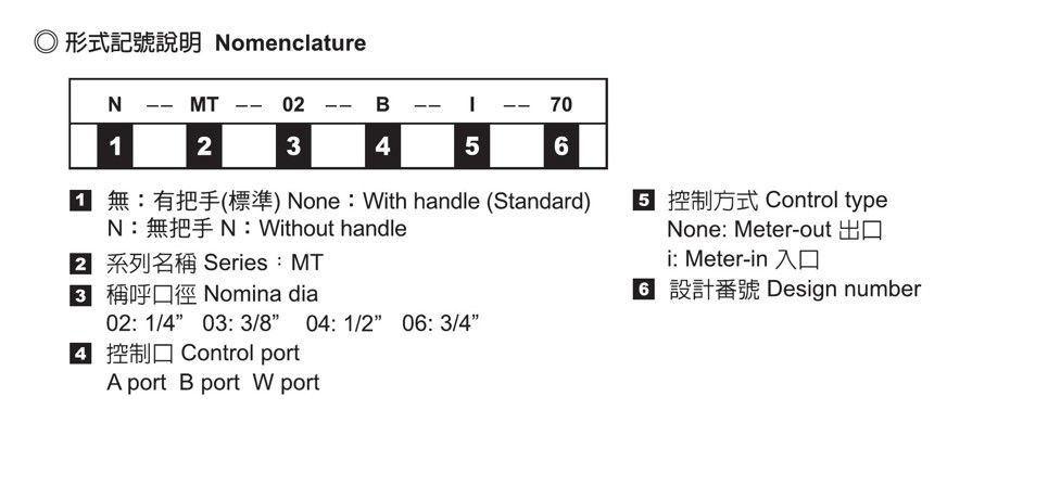 Modular Reducing Valves - Nomenclature