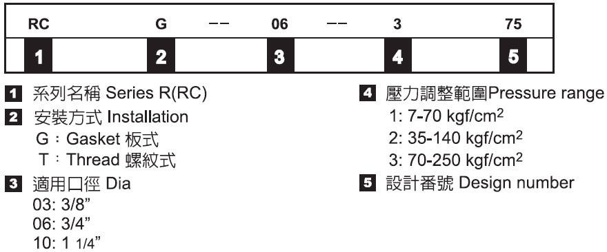 減壓閥－形式記號說明