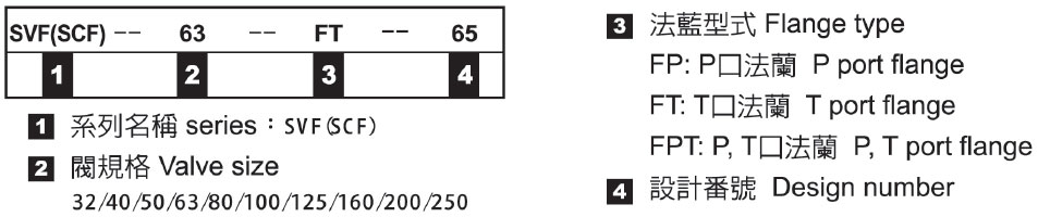 Prefill Valves - Nomenclature