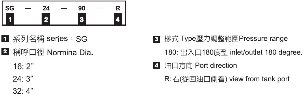 Prefill Valver - Nomenclature