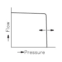 Characteristics - B