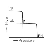 Characteristics - C