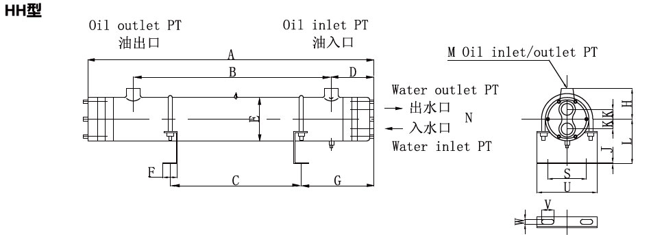 標準タイプのオイルクーラーユニットの寸法