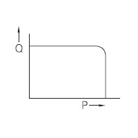 الخصائص - A