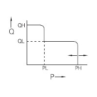 Characteristics - CH-RC