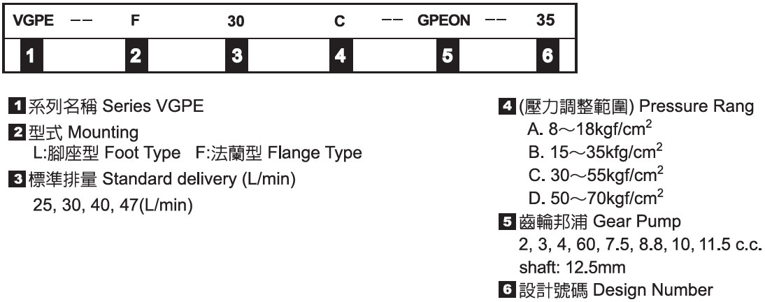 Variable Vane Pumps + Gear Pumps - Nomenclature