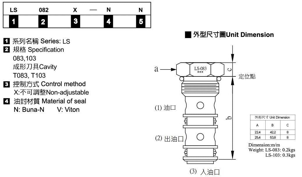 Shuttle Valve Cartridge - Nomenclature