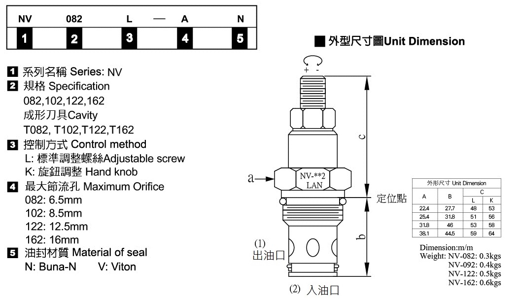 Fully Adjustable Needle Cartridge - Nomenclature